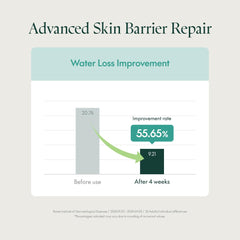 Purito | Mighty Bamboo Panthenol Cream 100ml