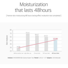 Round Lab | Birch Juice Moisturizing Cream 80 ml
