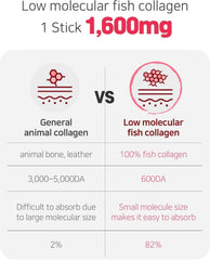Healthy Place | Low-Molecular Pomegranate Collagen Stick 14 Sticks