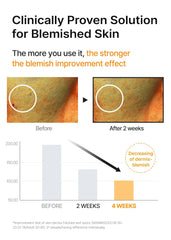 Celimax | Pore+Dark Spot Brightening Serum 30ml | سيليماكس سيروم التفتيح و معالجة مشاكل المسام